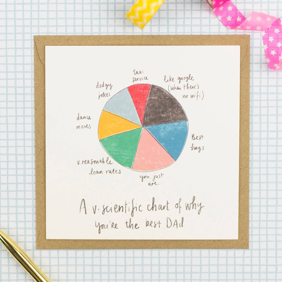 WHY YOU’RE THE BEST DAD Greeting Card